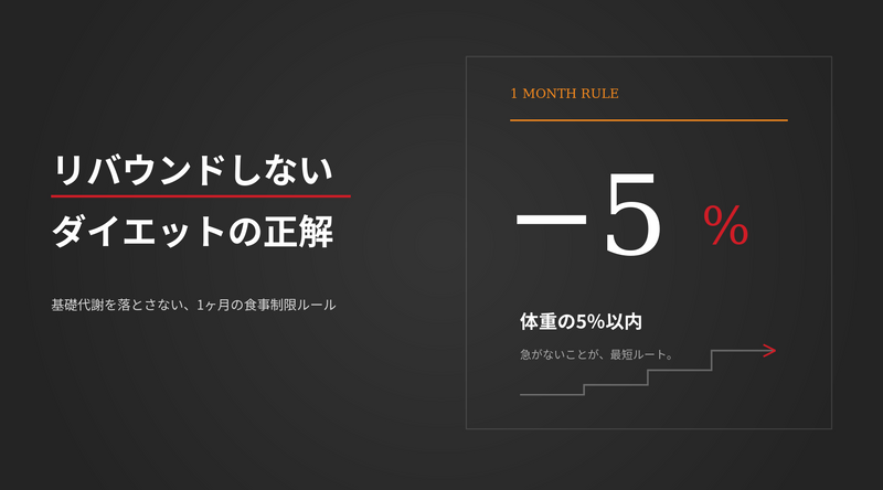リバウンドしないダイエットの正解|基礎代謝を落とさない1ヶ月の食事制限ルール