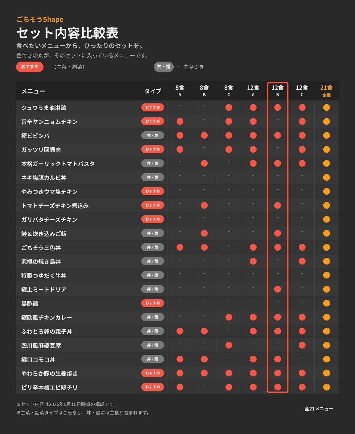 12食セットB(ごはん・麺中心)【新構成】