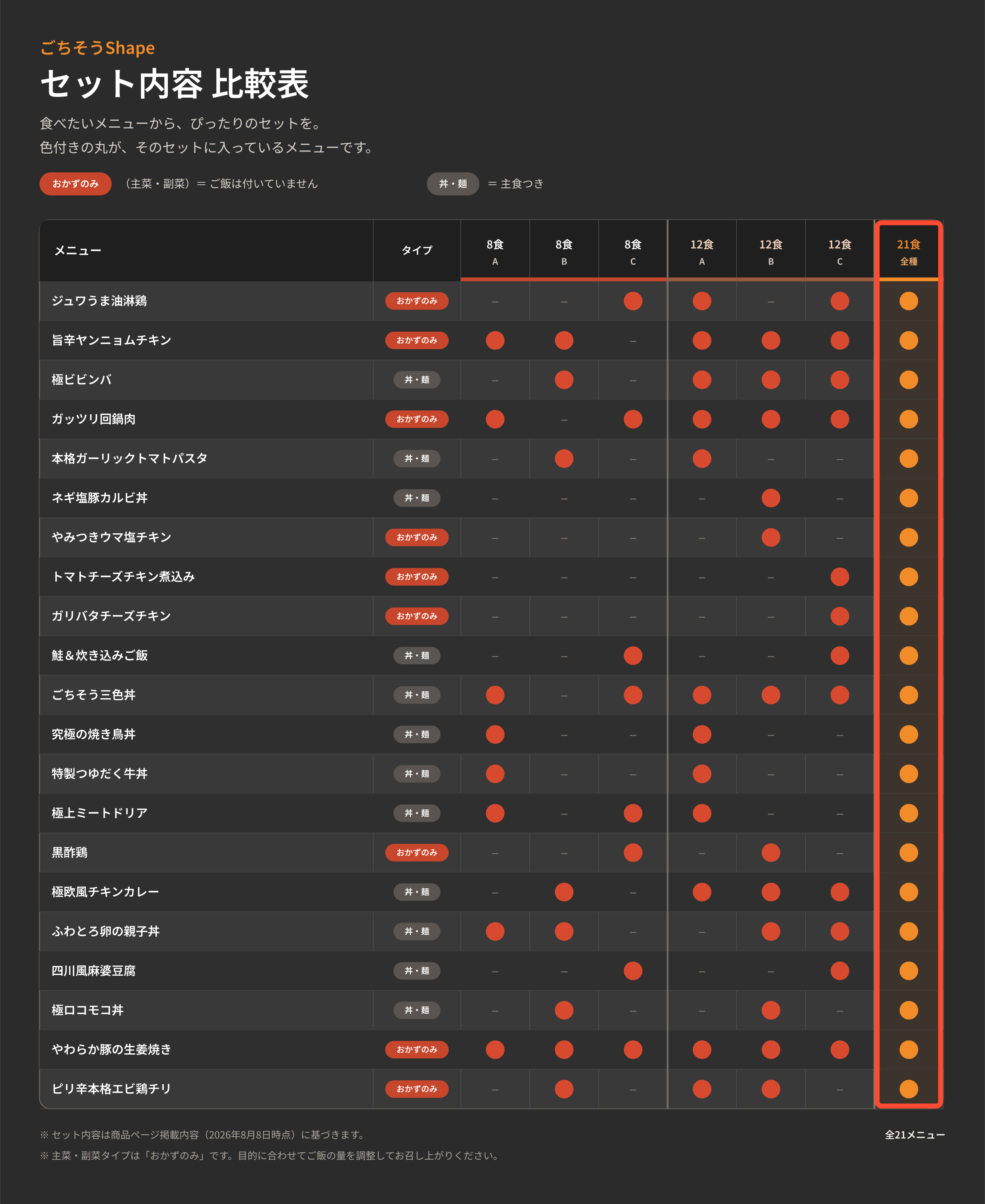 21食セット
