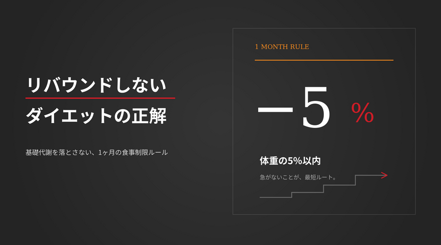 リバウンドしないダイエットの正解｜基礎代謝を落とさない1ヶ月の食事制限ルール