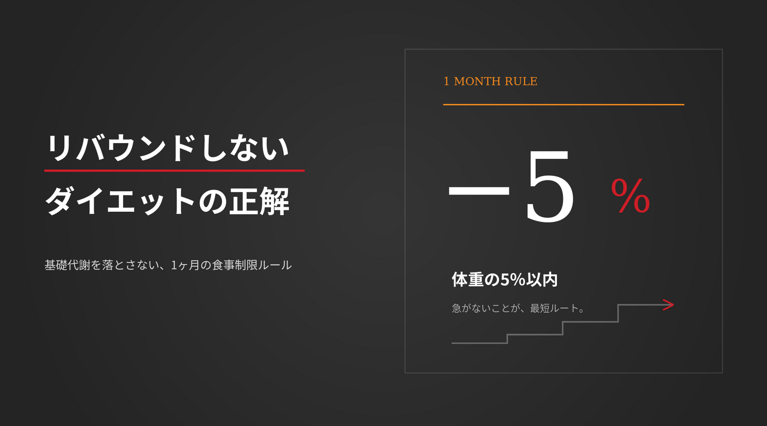 リバウンドしないダイエットの正解｜基礎代謝を落とさない1ヶ月の食事制限ルール