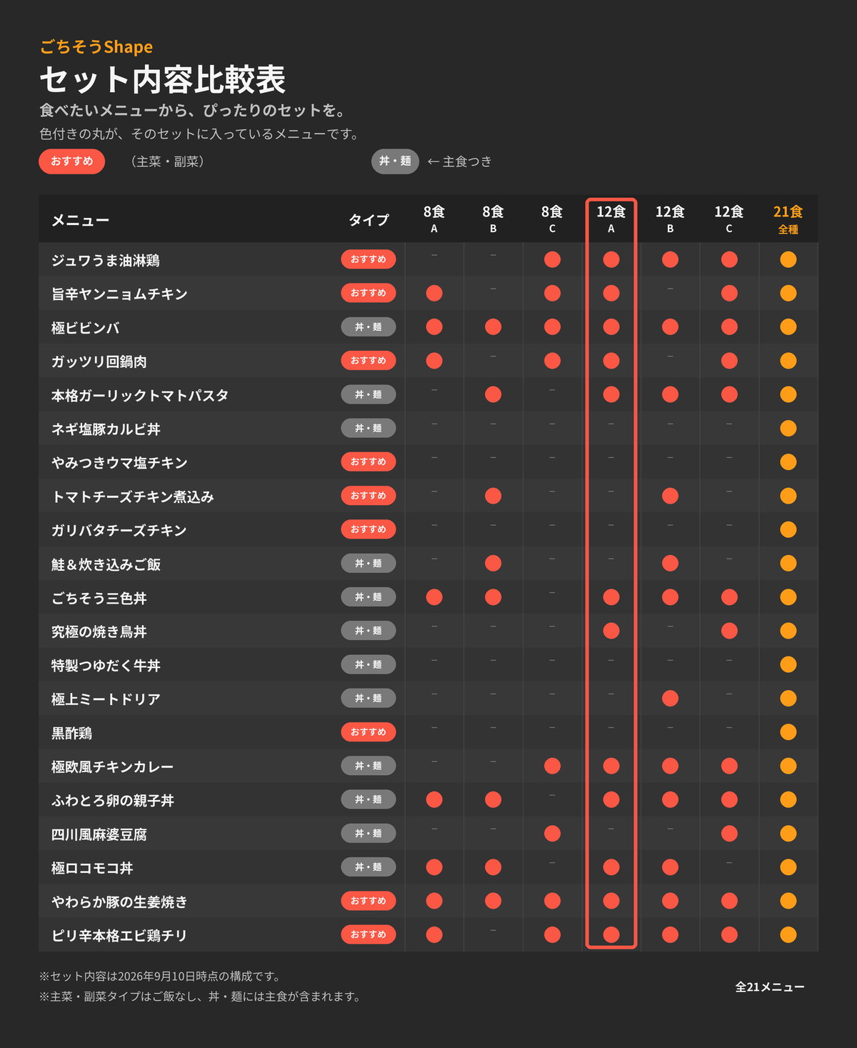 12食セットA（定番人気）【新構成】