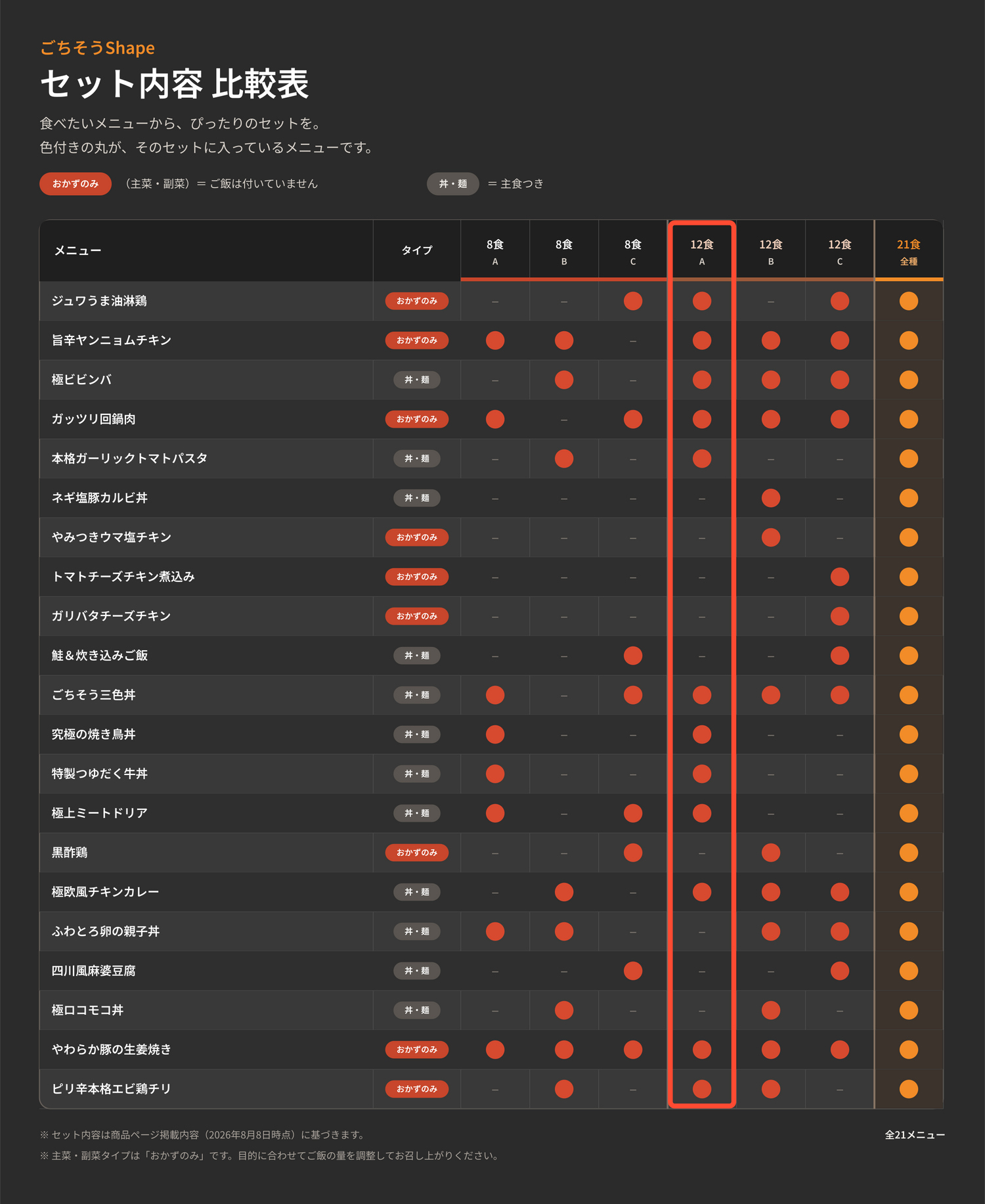 12食セットA