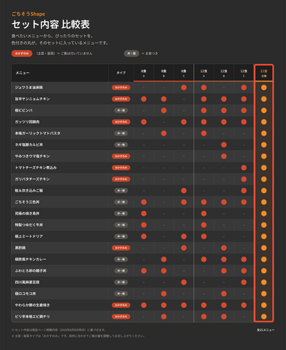 21食セット