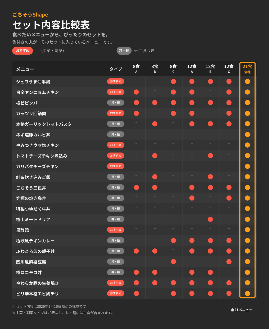 21食セット