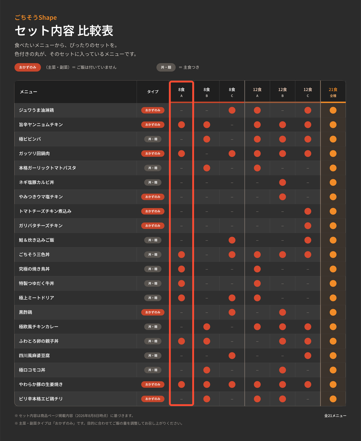 8食セットA