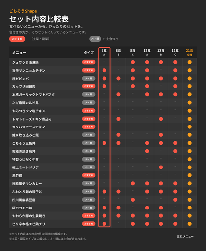 8食セットA（定番人気）【新構成】