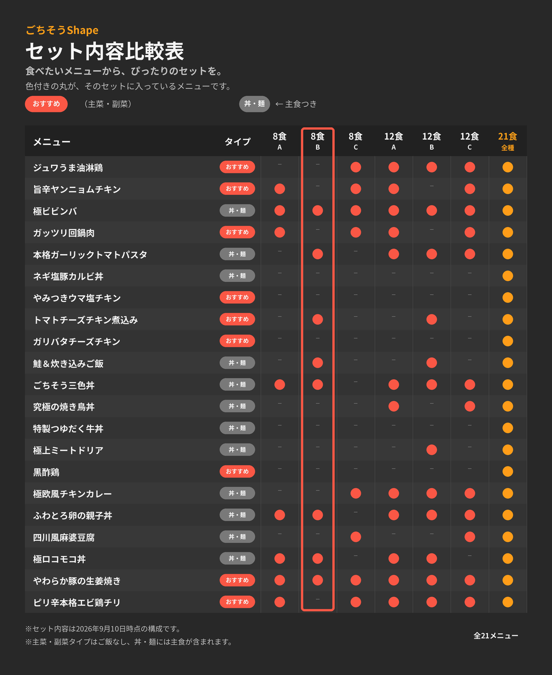8食セットB（ごはん・麺中心）【新構成】