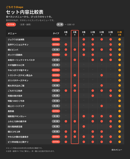 8食セットB（ごはん・麺中心）【新構成】